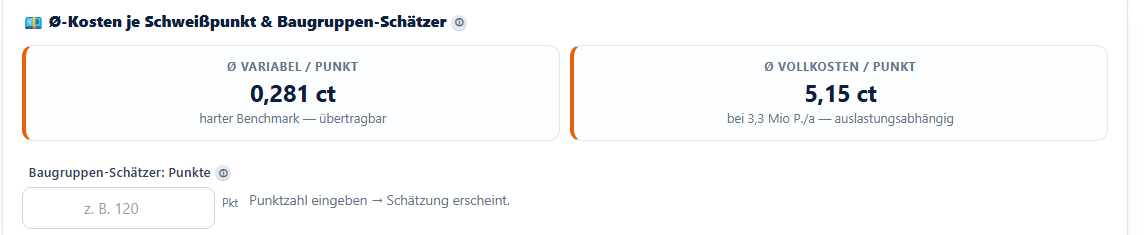 Durchschnittskosten je Schweißpunkt variabel und Vollkosten mit Baugruppen-Schätzer
