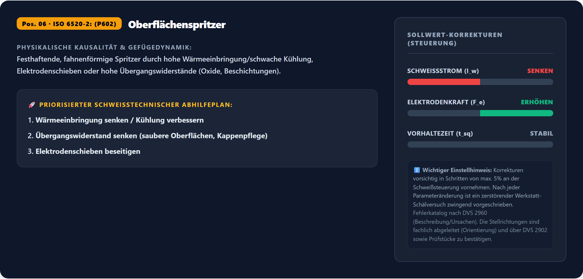 Diagnoseausgabe mit Ursache und priorisiertem Abhilfeplan für eine Schweißpunkt-Unregelmäßigkeit